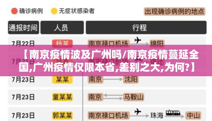 【南京疫情波及广州吗/南京疫情蔓延全国,广州疫情仅限本省,差别之大,为何?】