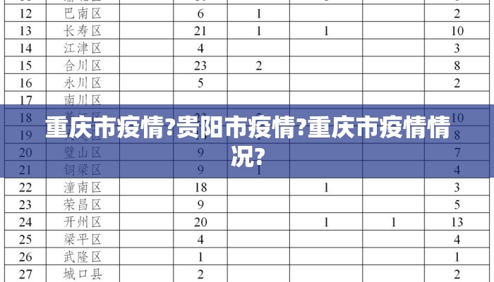 重庆市疫情?贵阳市疫情?重庆市疫情情况?