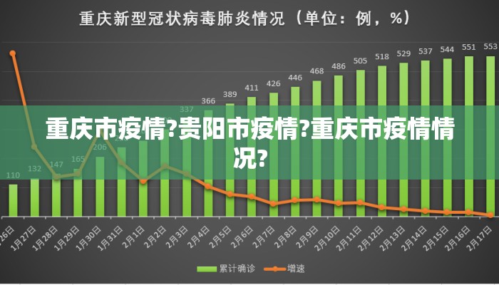 重庆市疫情?贵阳市疫情?重庆市疫情情况?