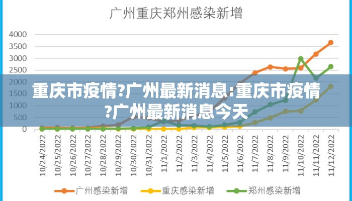 重庆市疫情?广州最新消息:重庆市疫情?广州最新消息今天