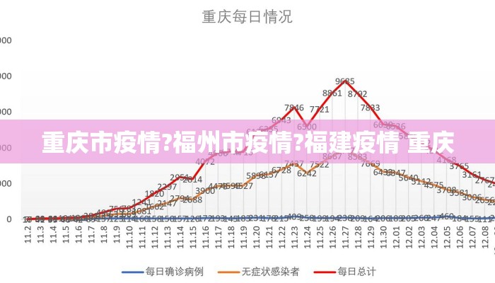 重庆市疫情?福州市疫情?福建疫情 重庆