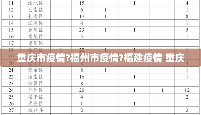 重庆市疫情?福州市疫情?福建疫情 重庆