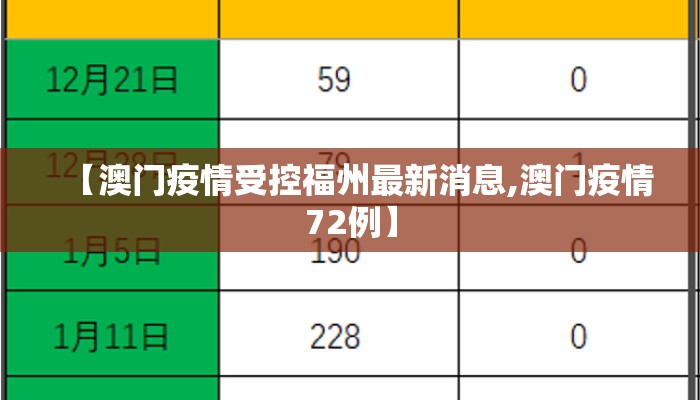 【澳门疫情受控福州最新消息,澳门疫情72例】