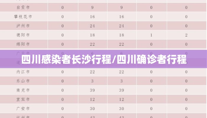 四川感染者长沙行程/四川确诊者行程