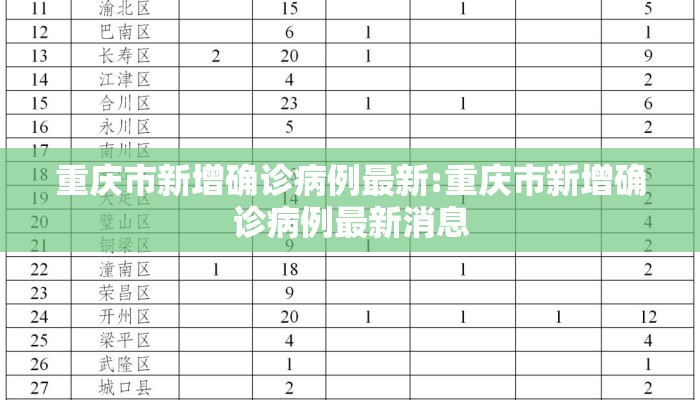 重庆市新增确诊病例最新:重庆市新增确诊病例最新消息