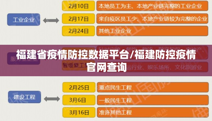 福建省疫情防控数据平台/福建防控疫情官网查询
