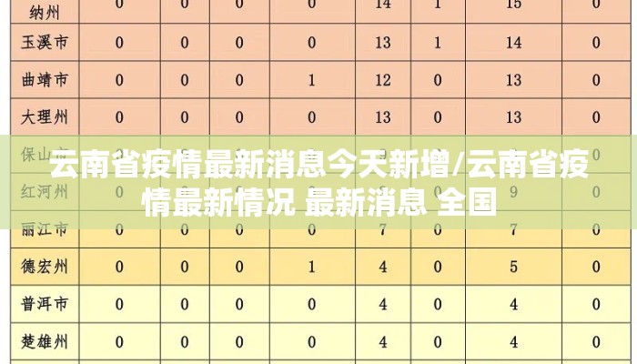 云南省疫情最新消息今天新增/云南省疫情最新情况 最新消息 全国