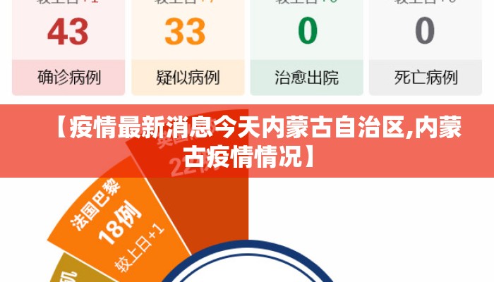 【疫情最新消息今天内蒙古自治区,内蒙古疫情情况】