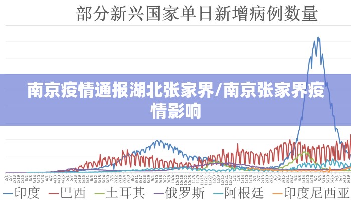 南京疫情通报湖北张家界/南京张家界疫情影响