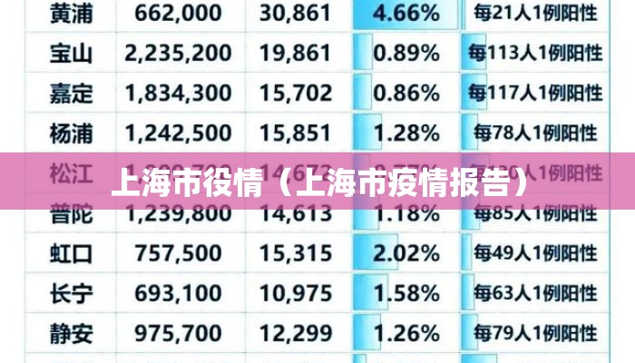 上海市役情（上海市疫情报告）