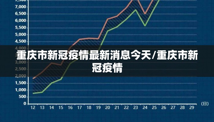 重庆市新冠疫情最新消息今天/重庆市新冠疫情