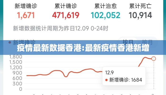 疫情最新数据香港:最新疫情香港新增