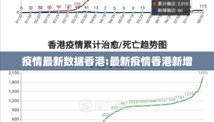疫情最新数据香港:最新疫情香港新增
