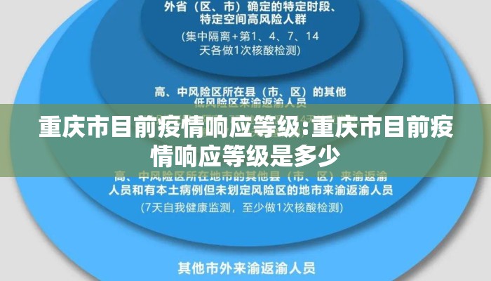 重庆市目前疫情响应等级:重庆市目前疫情响应等级是多少