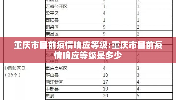 重庆市目前疫情响应等级:重庆市目前疫情响应等级是多少