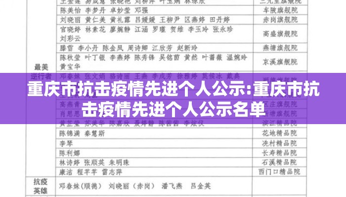 重庆市抗击疫情先进个人公示:重庆市抗击疫情先进个人公示名单