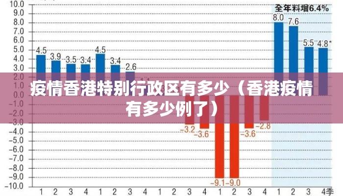 疫情香港特别行政区有多少(香港疫情有多少例了) 疫情香港特别行政区有多少(香港疫情有多少例了)