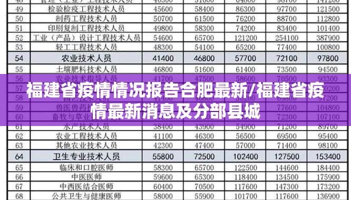 福建省疫情情况报告合肥最新/福建省疫情最新消息及分部县城