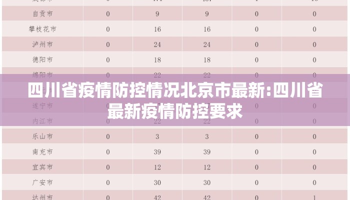 四川省疫情防控情况北京市最新:四川省最新疫情防控要求 四川省疫情防控情况北京市最新:四川省最新疫情防控要求