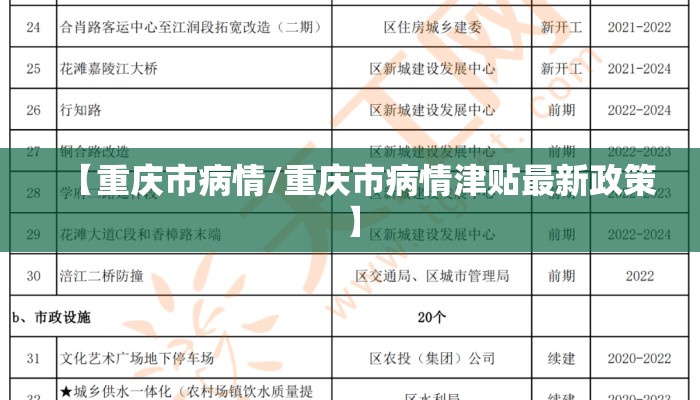 【重庆市病情/重庆市病情津贴最新政策】