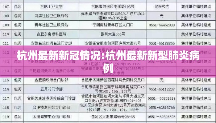 杭州最新新冠情况:杭州最新新型肺炎病例