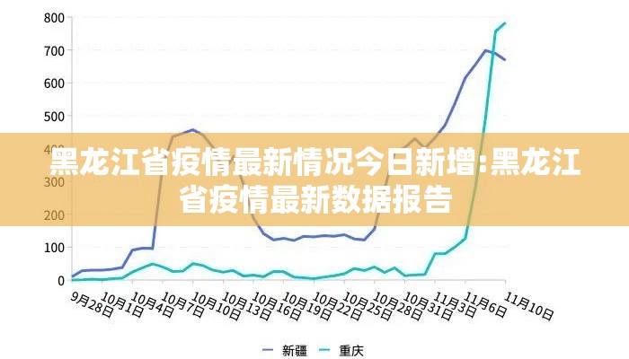 黑龙江省疫情最新情况今日新增:黑龙江省疫情最新数据报告 黑龙江省疫情最新情况今日新增:黑龙江省疫情最新数据报告