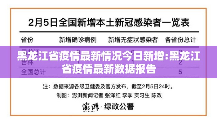 黑龙江省疫情最新情况今日新增:黑龙江省疫情最新数据报告 黑龙江省疫情最新情况今日新增:黑龙江省疫情最新数据报告