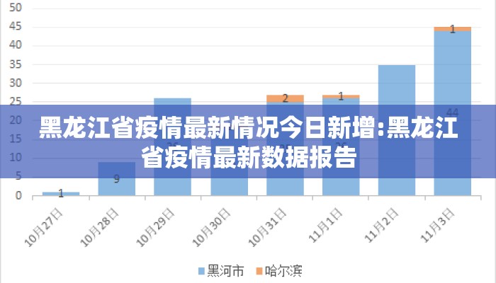 黑龙江省疫情最新情况今日新增:黑龙江省疫情最新数据报告 黑龙江省疫情最新情况今日新增:黑龙江省疫情最新数据报告
