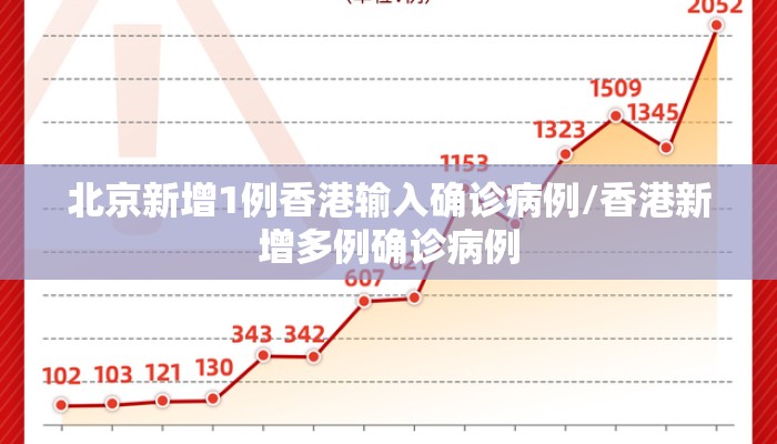 北京新增1例香港输入确诊病例/香港新增多例确诊病例