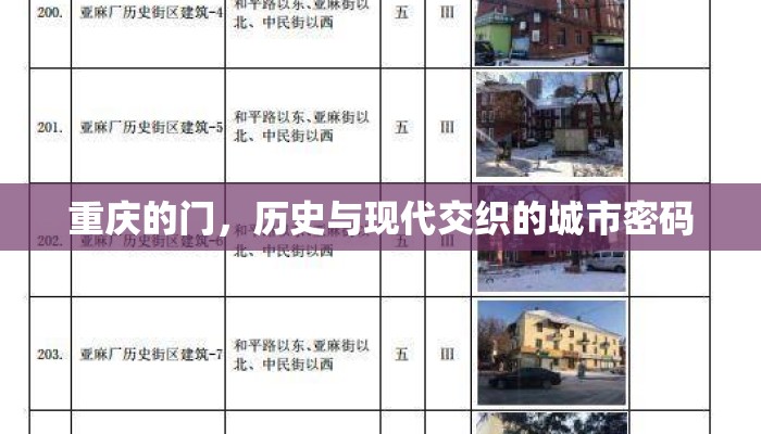 重庆的门，历史与现代交织的城市密码