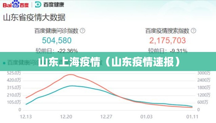 山东上海疫情（山东疫情速报）
