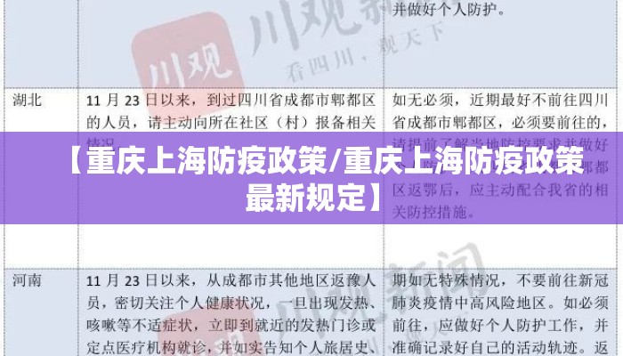 【重庆上海防疫政策/重庆上海防疫政策最新规定】