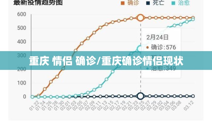 重庆 情侣 确诊/重庆确诊情侣现状