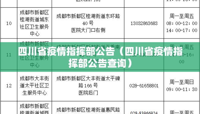 四川省疫情指挥部公告（四川省疫情指挥部公告查询）