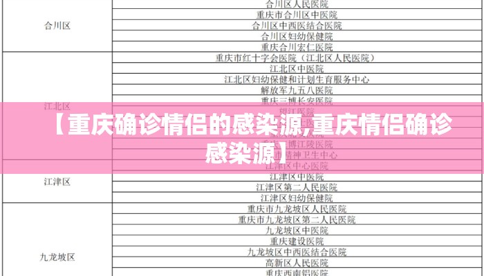 【重庆确诊情侣的感染源,重庆情侣确诊 感染源】 【重庆确诊情侣的感染源,重庆情侣确诊 感染源】