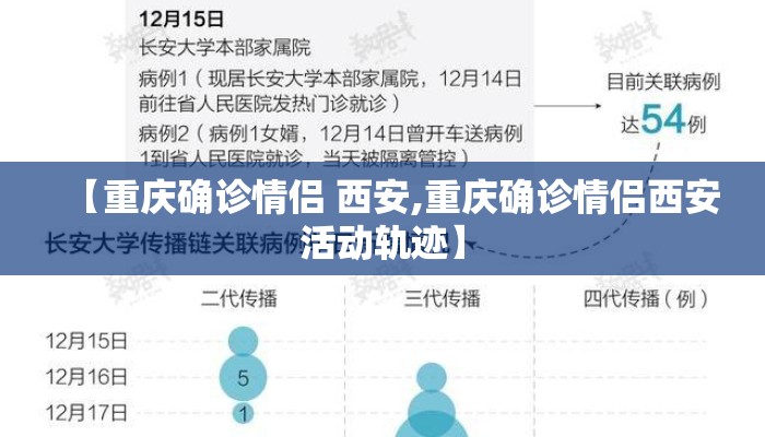 【重庆确诊情侣 西安,重庆确诊情侣西安活动轨迹】
