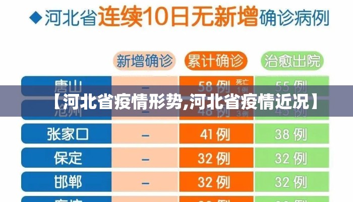 【河北省疫情形势,河北省疫情近况】