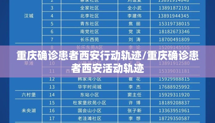 重庆确诊患者西安行动轨迹/重庆确诊患者西安活动轨迹