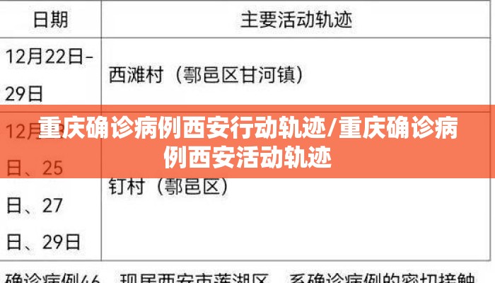 重庆确诊病例西安行动轨迹/重庆确诊病例西安活动轨迹