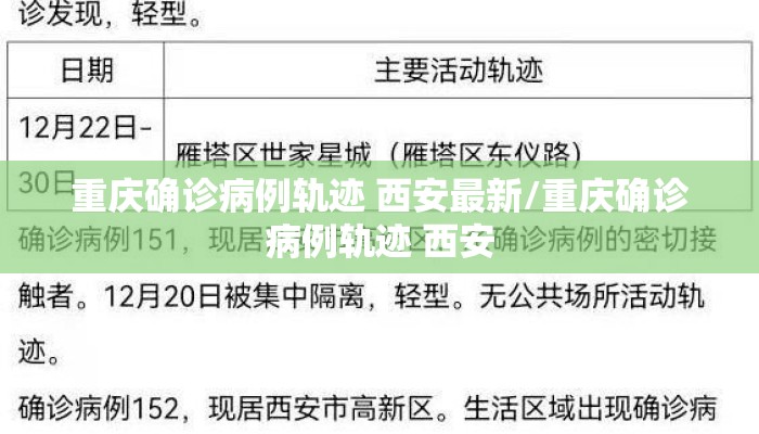重庆确诊病例轨迹 西安最新/重庆确诊病例轨迹 西安