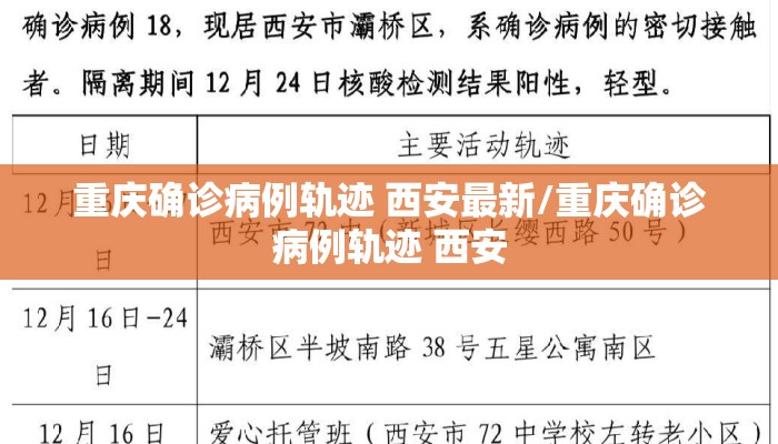 重庆确诊病例轨迹 西安最新/重庆确诊病例轨迹 西安
