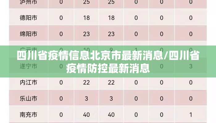 四川省疫情信息北京市最新消息/四川省疫情防控最新消息 四川省疫情信息北京市最新消息/四川省疫情防控最新消息