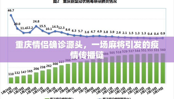 重庆情侣确诊源头，一场麻将引发的疫情传播链