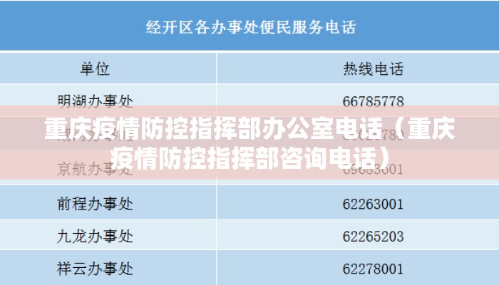 重庆疫情防控指挥部办公室电话（重庆疫情防控指挥部咨询电话）