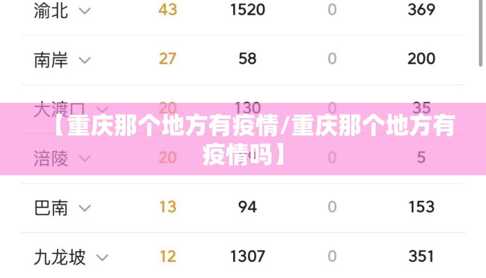【重庆那个地方有疫情/重庆那个地方有疫情吗】