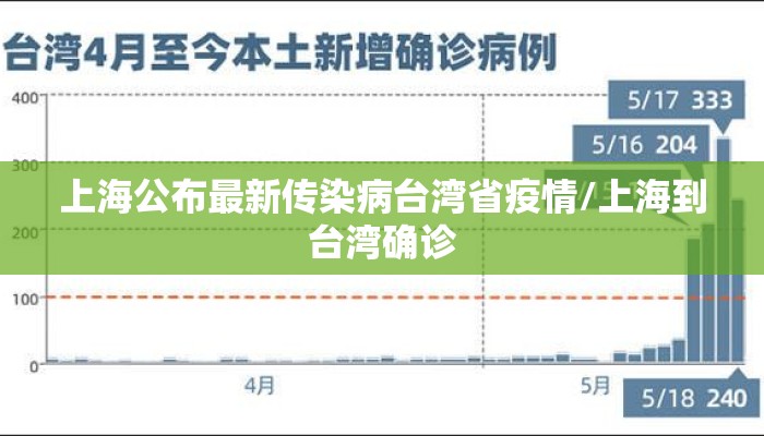上海公布最新传染病台湾省疫情/上海到台湾确诊