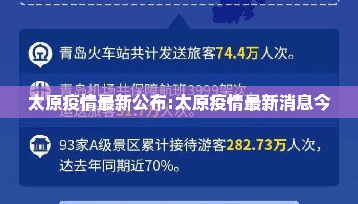太原疫情最新公布:太原疫情最新消息今
