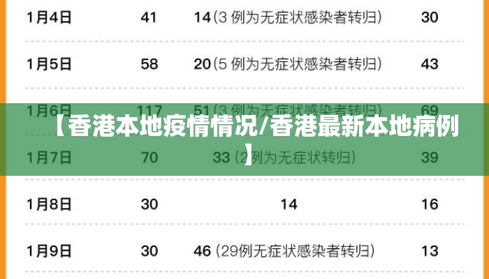 【香港本地疫情情况/香港最新本地病例】