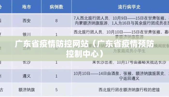 广东省疫情防控网站（广东省疫情预防控制中心）