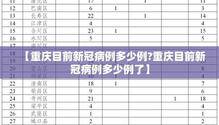 【重庆目前新冠病例多少例?重庆目前新冠病例多少例了】